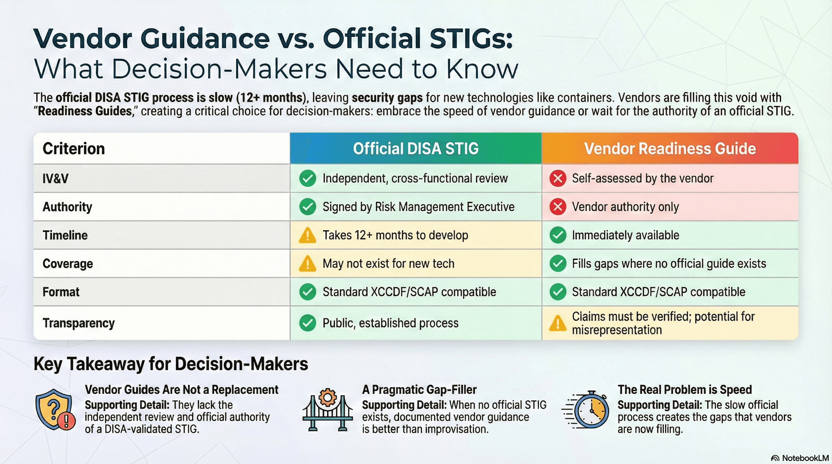 When Vendors Write Their Own STIGs: Independence, Velocity, and the Container Security Reckoning