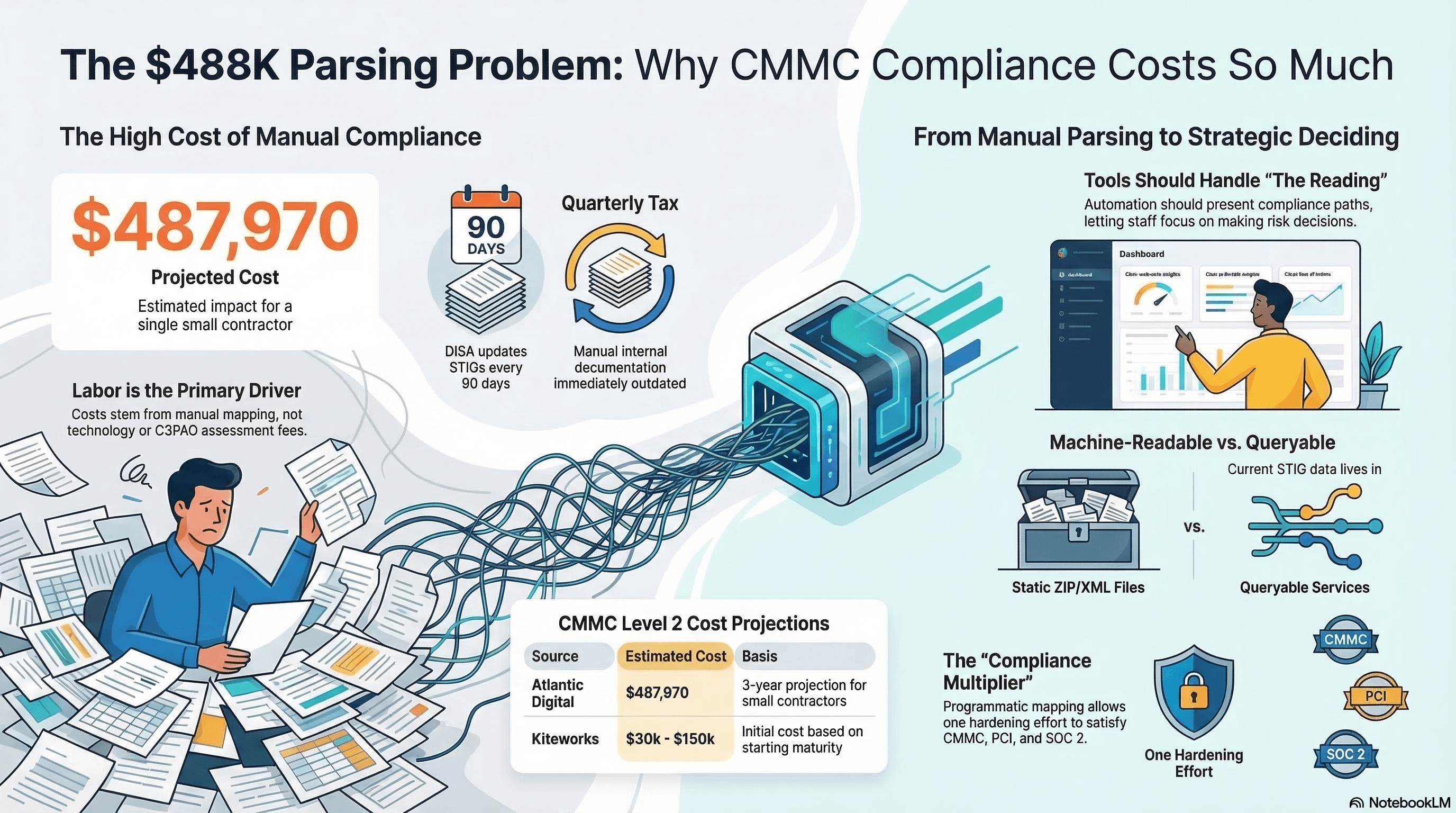 The $488K Parsing Problem